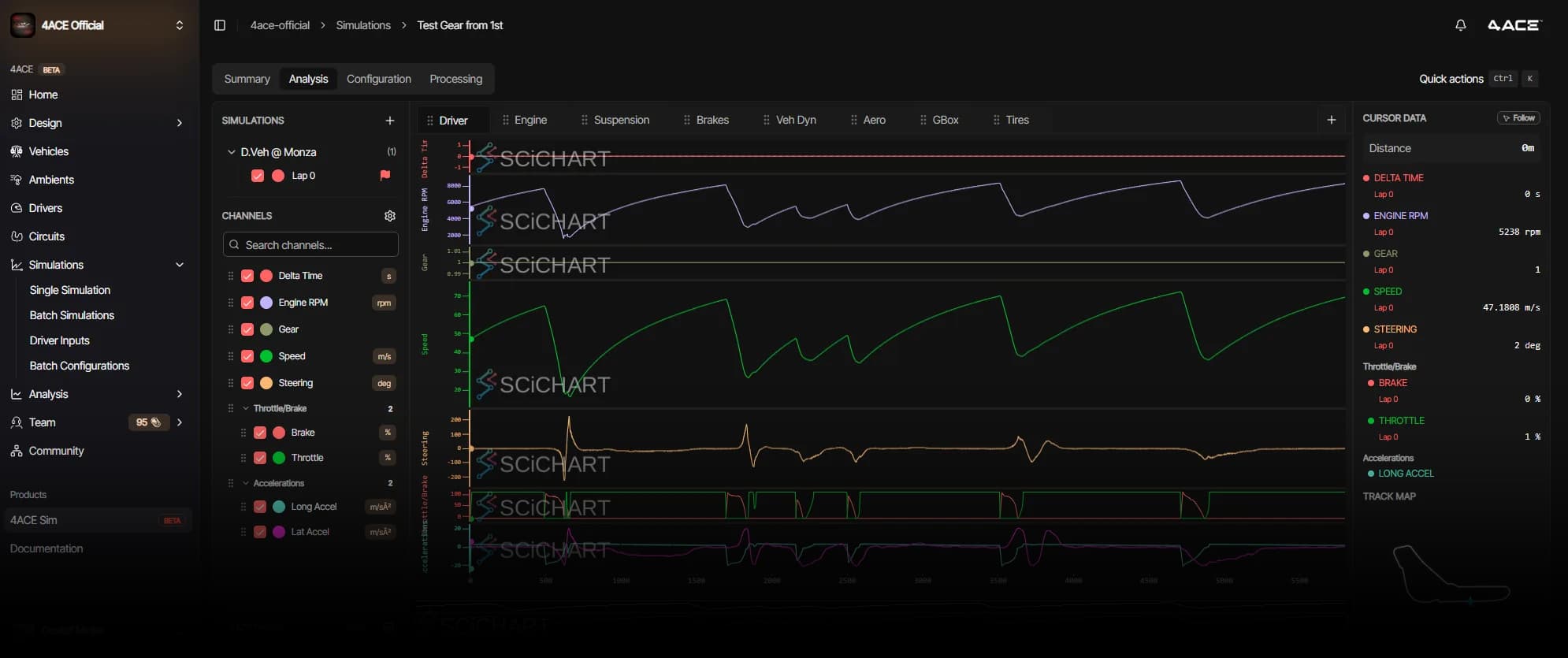 ACE-Sim analysis view showing lap comparison charts
