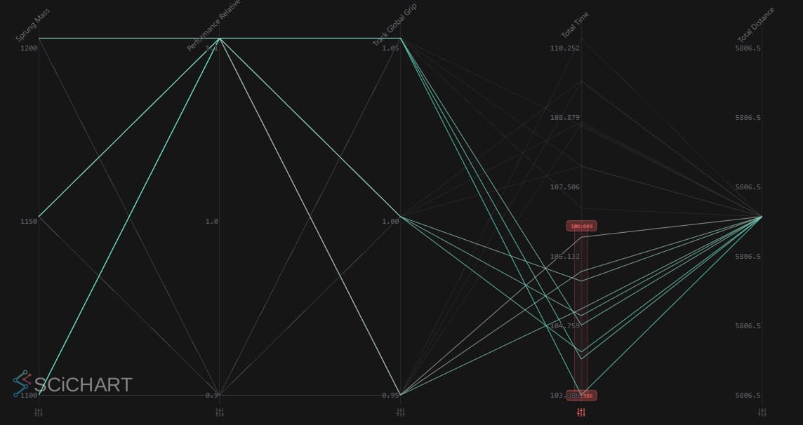 Batch results in a parallel coordinates chart comparing setup parameters