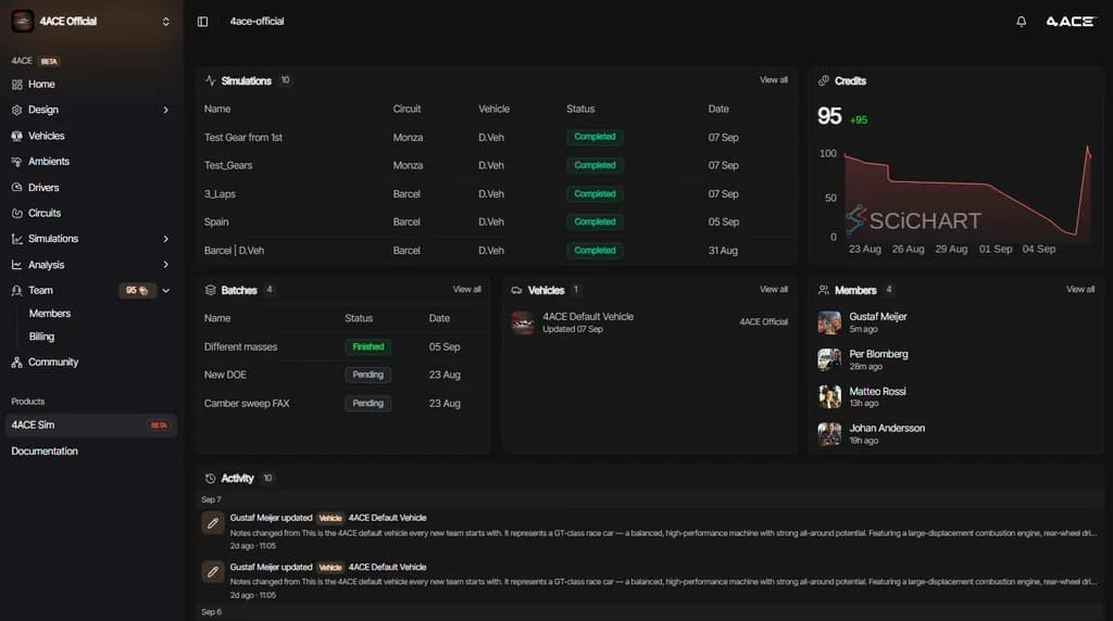 Dashboard showing recent simulations and shared models