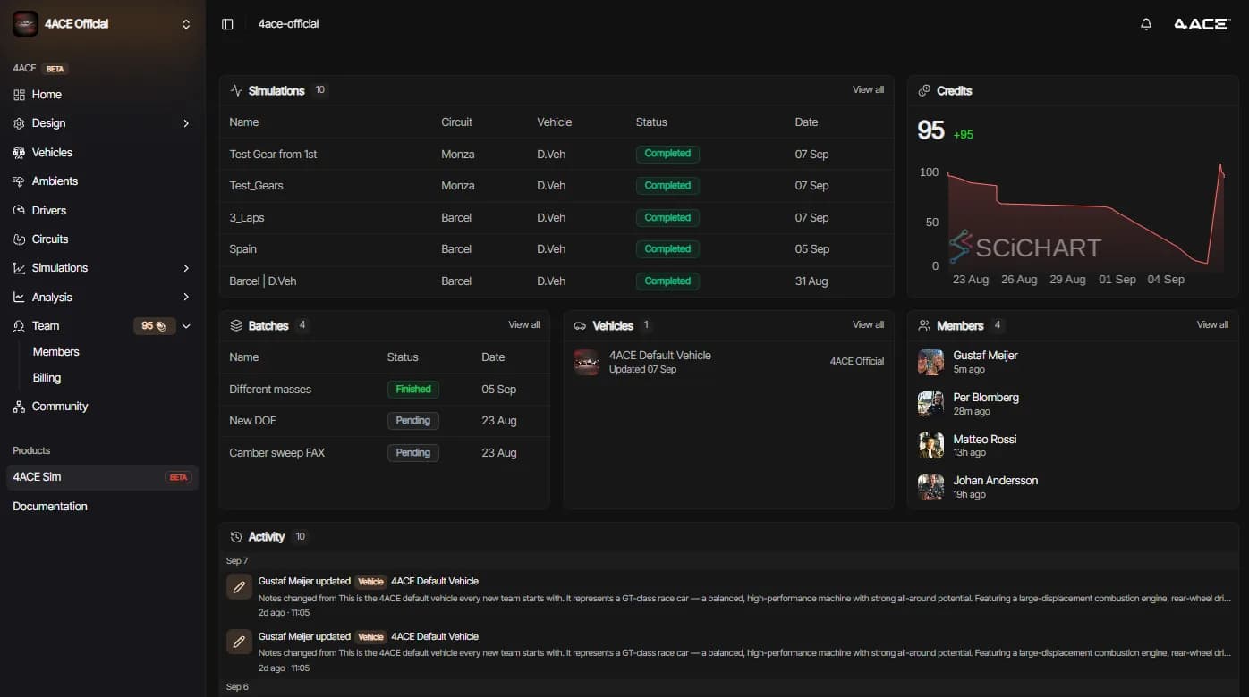 ACE-Sim dashboard with recent simulations and shared models